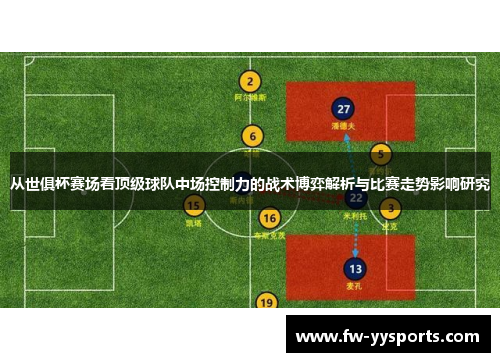 从世俱杯赛场看顶级球队中场控制力的战术博弈解析与比赛走势影响研究 从世俱杯赛场看顶级球队中场控制力的战术博弈解析与比赛走势影响研究