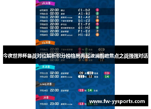 今夜世界杯备战对位解析积分榜格局再起波澜前瞻焦点之战强强对话