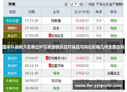 国家队最新大名单出炉引发连锁反应对备战与舆论影响几何全面走向