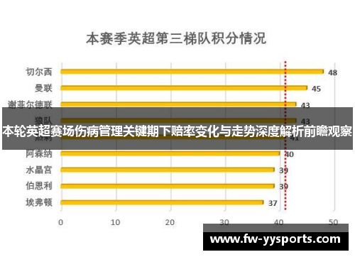 本轮英超赛场伤病管理关键期下赔率变化与走势深度解析前瞻观察 本轮英超赛场伤病管理关键期下赔率变化与走势深度解析前瞻观察