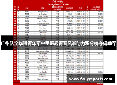 广州队全华班青年军中甲崛起青春风暴助力积分榜夺得季军 广州队全华班青年军中甲崛起青春风暴助力积分榜夺得季军